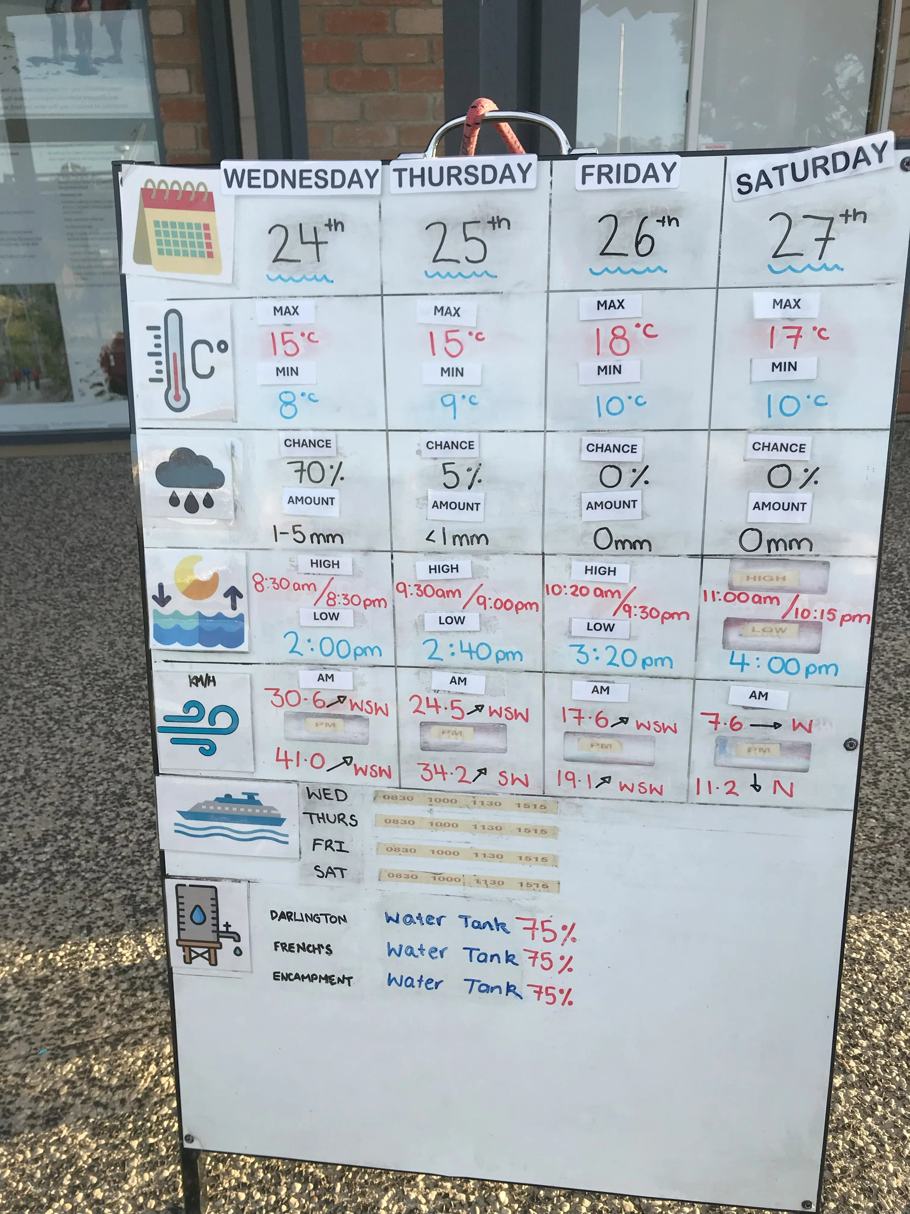 タスマニアのマリア島ビジターセンター前の看板