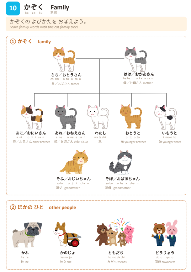 日本語学習フラッシュカード